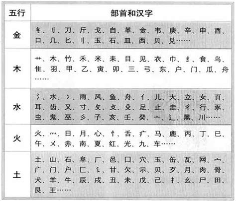 若五行|康熙字典：若的字义解释，拼音，笔画，五行属性，若的起名寓意。